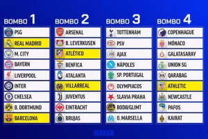 Full Champions League pots ahead of draws unveiled: Who will the big clubs face? : - K⚽⚽LMEDIA